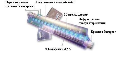 LED on bicycle  LED DLED