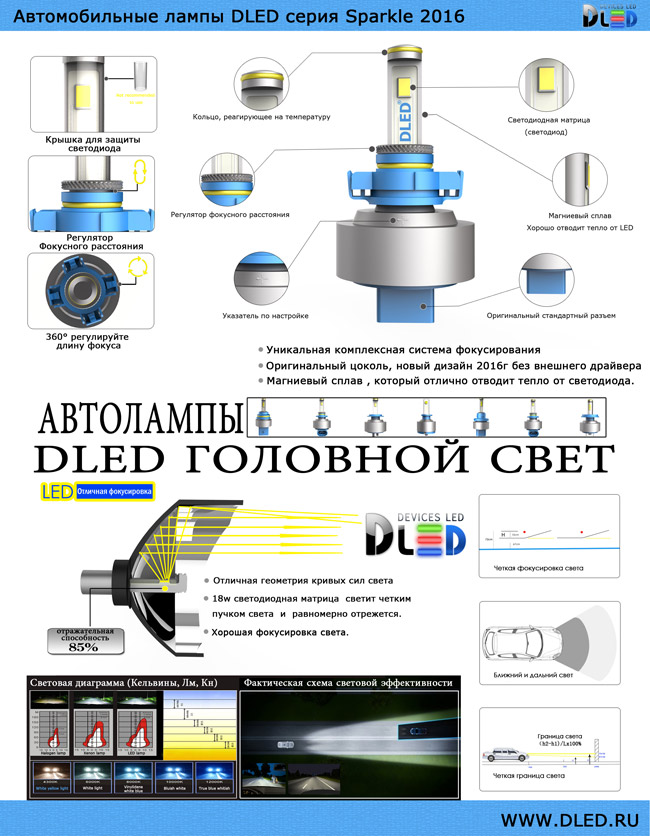 Светодиодные автомобильные лампы dled sparkle