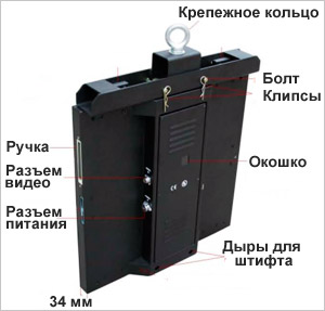 описание тонкого экрана