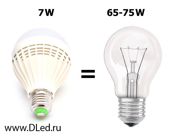 Светодиодная лампа 7w равна 65w лампы накаливания