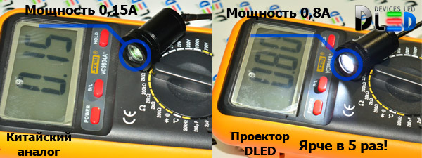 Показателир мощности проекторов логотипа в дверь