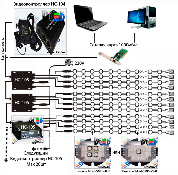 Схема подключения светодиодных пикселей